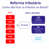 Reforma Tributária